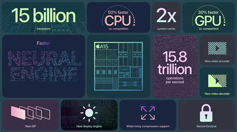 snapdragon 7 gen 3 vs a15 bionic|Top chips for 2022's high.